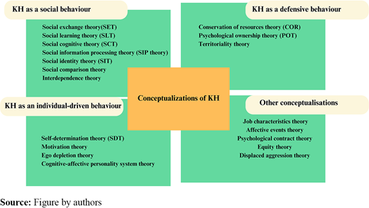 Figure 2. Refer to the image caption for details.