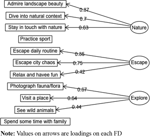 Figure 1. Refer to the image caption for details.