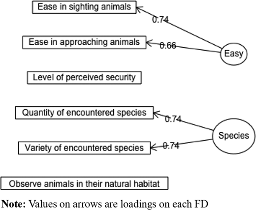 Figure 2. Refer to the image caption for details.