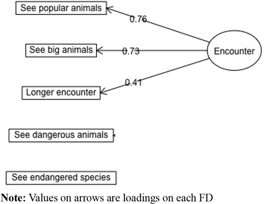 Figure 3. Refer to the image caption for details.