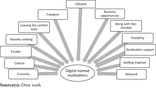 Figure 1 Refer to the image caption for details.