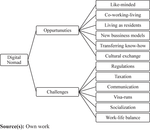 Figure 2 Refer to the image caption for details.