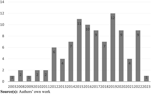 Figure 2 Refer to the image caption for details.