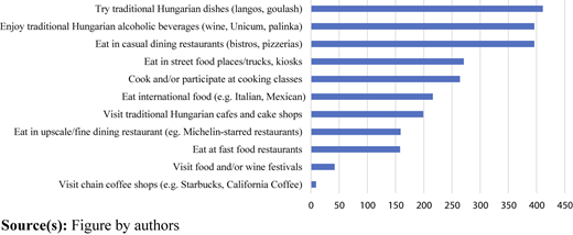 Figure 2 Refer to the image caption for details.