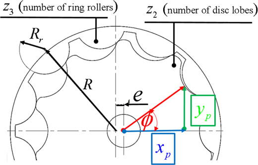 Figure 3 Refer to the image caption for details.