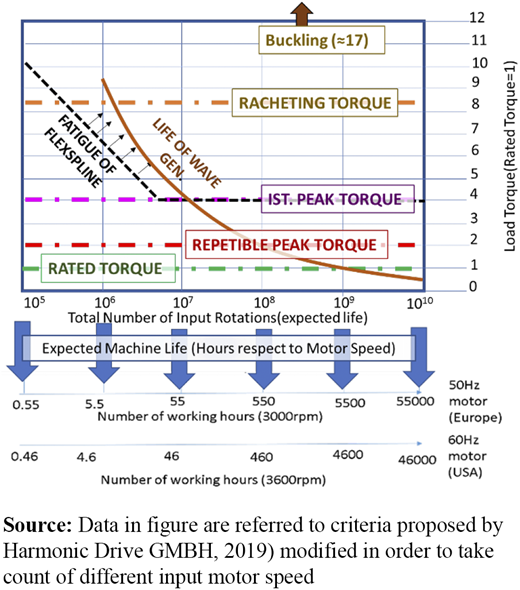 Figure 5 Refer to the image caption for details.