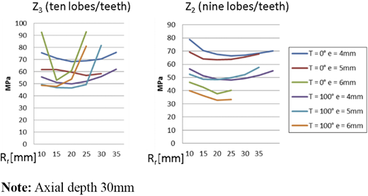 Figure 14 Refer to the image caption for details.