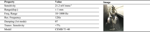 Figure 4 Refer to the image caption for details.