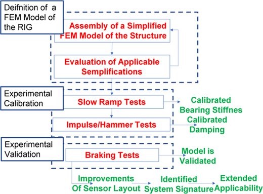 Figure 5 Refer to the image caption for details.