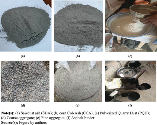 A set of 6 photos labelled a to f showing different construction materials including ash, dust, aggregates, and asphalt binder.