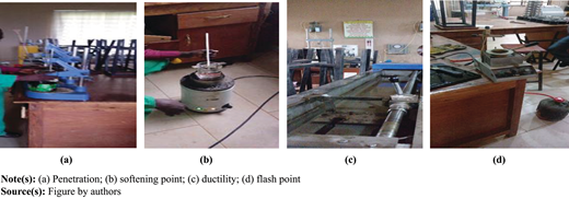 A set of 4 photos labelled a to d showing asphalt binder tests for penetration, softening point, ductility, and flash point.