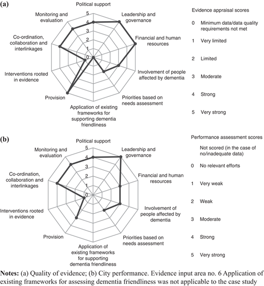Figure 2 Refer to the image caption for details.