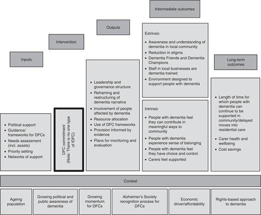 Figure 3 Refer to the image caption for details.