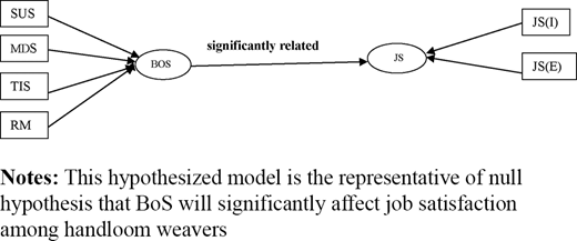 Figure 1. Refer to the image caption for details.
