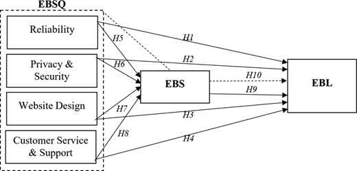 Figure 1. Refer to the image caption for details.
