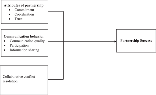 Figure 1. Refer to the image caption for details.