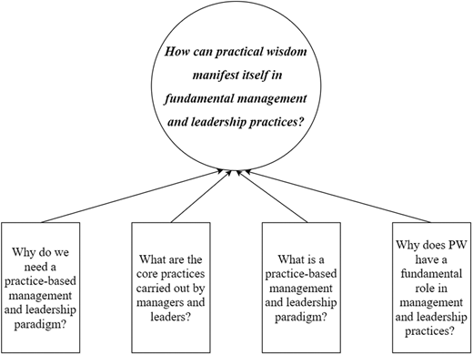 Figure 1. Refer to the image caption for details.