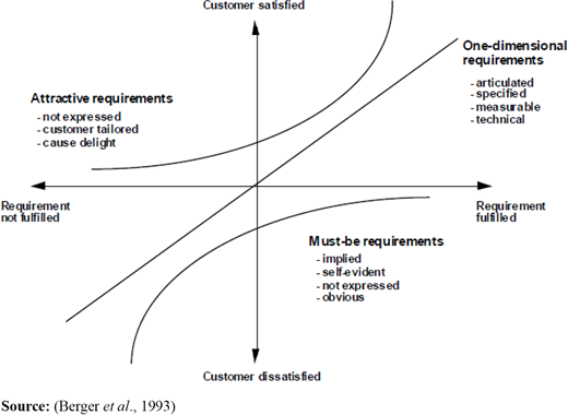 Figure 1. Refer to the image caption for details.
