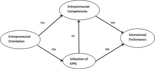 Figure 1. Refer to the image caption for details.