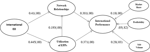 Figure 2. Refer to the image caption for details.