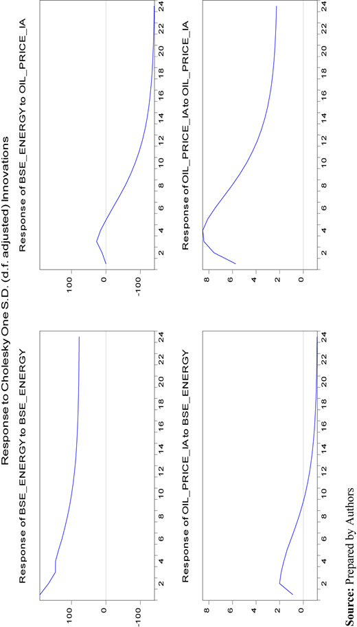Figure 2. Refer to the image caption for details.
