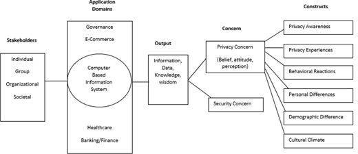 Figure 1. Refer to the image caption for details.