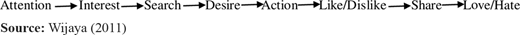 Figure 2. Refer to the image caption for details.