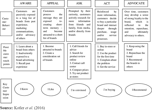 Figure 3. Refer to the image caption for details.