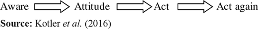 Figure 4. Refer to the image caption for details.