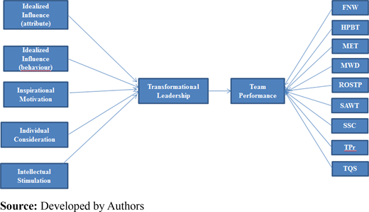 Figure 1. Refer to the image caption for details.