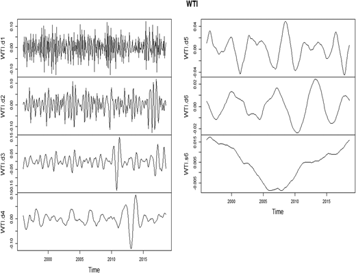 Figure 1. Refer to the image caption for details.