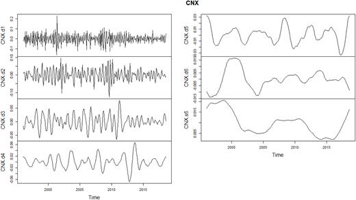 Figure 2. Refer to the image caption for details.