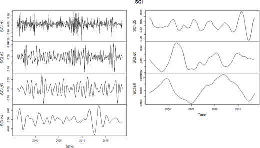 Figure 3. Refer to the image caption for details.