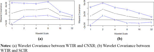 Figure 4. Refer to the image caption for details.