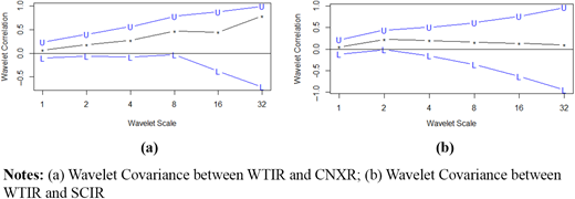 Figure 5. Refer to the image caption for details.