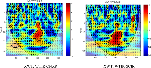 Figure 7. Refer to the image caption for details.