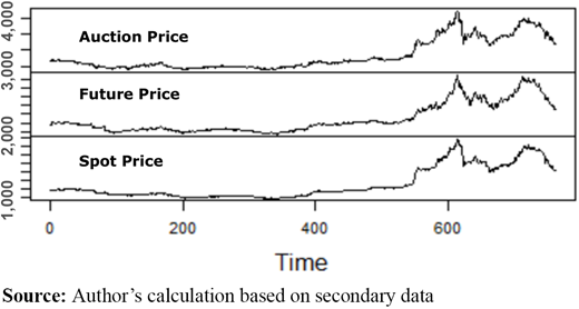 Figure 2. Refer to the image caption for details.