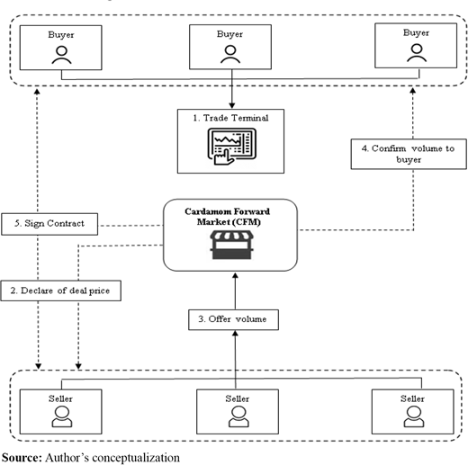 Figure 6. Refer to the image caption for details.