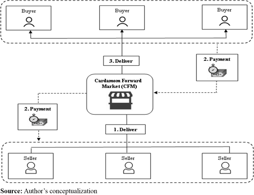 Figure 7. Refer to the image caption for details.