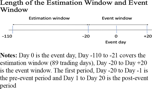 Figure 1. Refer to the image caption for details.