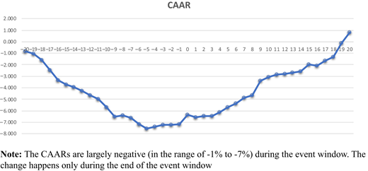 Figure 3. Refer to the image caption for details.