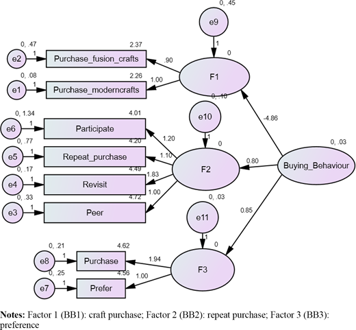 Figure 1. Refer to the image caption for details.
