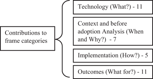 Figure 1. Refer to the image caption for details.
