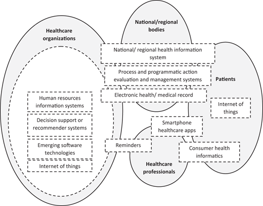 Figure 2. Refer to the image caption for details.