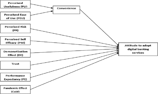 Figure 1. Refer to the image caption for details.