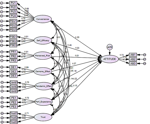 Figure 3. Refer to the image caption for details.
