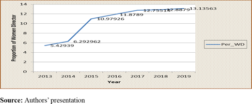 Figure 2. Refer to the image caption for details.