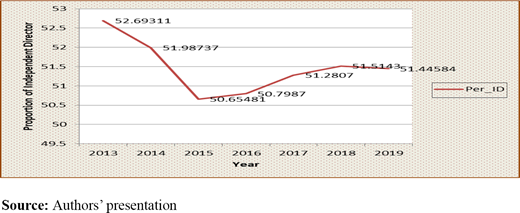 Figure 3. Refer to the image caption for details.