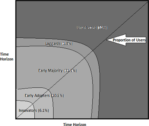Figure 1. Refer to the image caption for details.