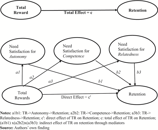 Figure 1. Refer to the image caption for details.